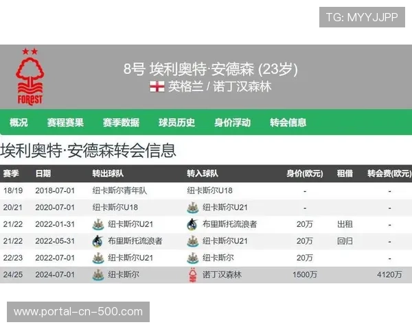 瓜迪奥拉赛后称赞诺丁汉森林中场安德森,引转会市场猜测 瓜迪奥拉赛后称赞诺丁汉森林中场安德森,引转会市场猜测