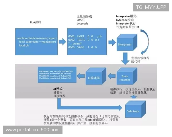 引擎体系深度整合VR交互协议,拓展大空间并发渲染能力 引擎体系深度整合VR交互协议,拓展大空间并发渲染能力