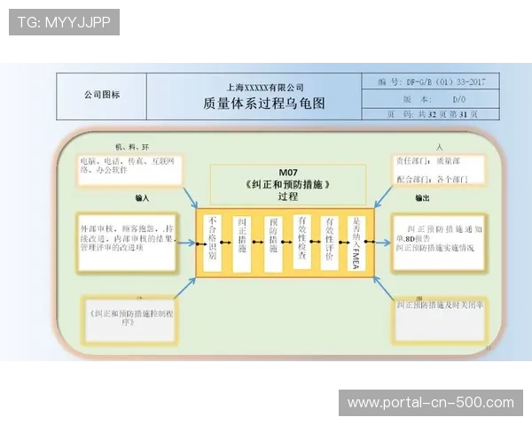 现阶段服务方引入标准化作业规程 确保赛事运营体系具备高复用能力 现阶段服务方引入标准化作业规程 确保赛事运营体系具备高复用能力